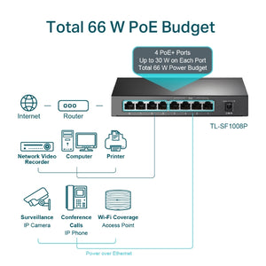 Tp Link TP-LINK TL-SF1008P 10/100Mbps 8-Port Fast Desktop POE Switch with 4 POE Ports