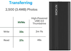 MOKIN M.2 NVME SSD ENCLOSURE