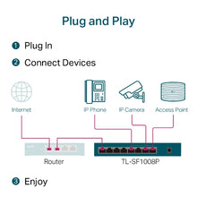 Load image into Gallery viewer, Tp Link TP-LINK TL-SF1008P 10/100Mbps 8-Port Fast Desktop POE Switch with 4 POE Ports