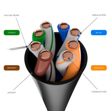 Load image into Gallery viewer, NEXXT 1000FT CAT5E OUTDOOR BULK CABLE UTP
