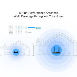 TP-Link AC1200 Gigabit WiFi Router (Archer A6 V3) - Dual Band MU-MIMO Wireless Internet Router, 4 x Antennas, OneMesh and AP mode, Long Range Coverage