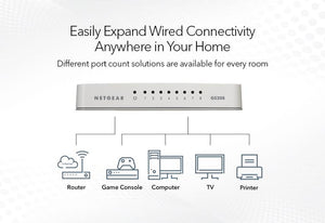 NETGEAR 8 PORT GIGABIT SWITCH