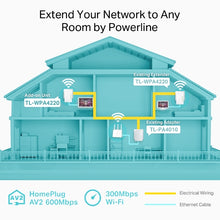 Load image into Gallery viewer, TP-LINK AV600 POWERLINE ADD-ON N300 WI-FI EXTENDER